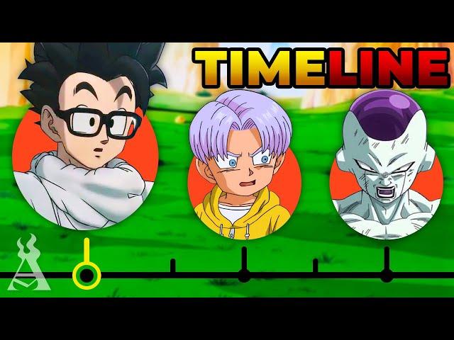 The Complete Dragon Ball Timeline!