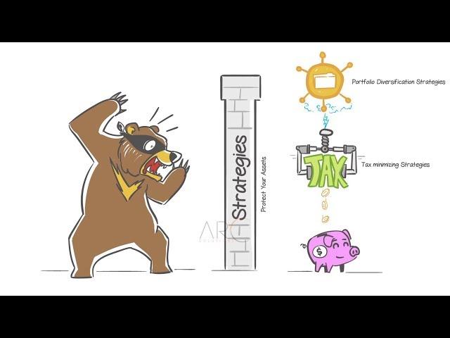 Synergy Financial Management || Whiteboard Animation