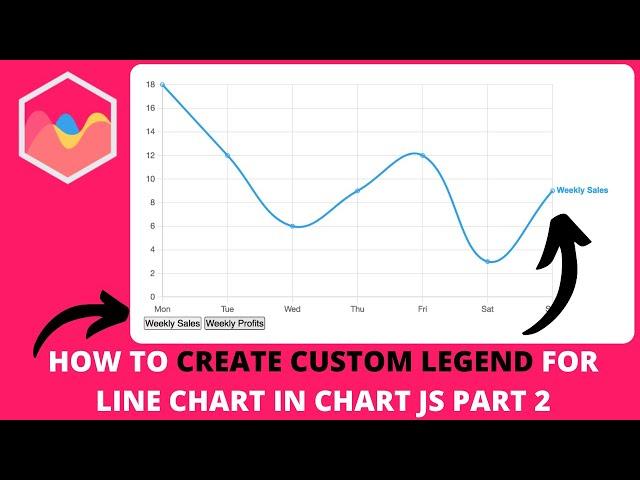 How to Create Custom Legend For Line Chart in Chart JS | Part 2