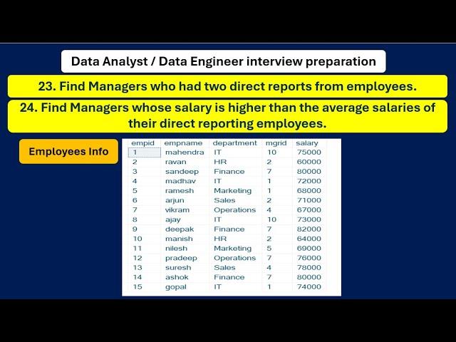 SQL Interview Problem - Solution - (Part - XIX)  | #sql #dataanalyst #dataengineers