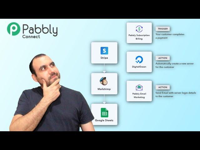 Pabbly Connect deal the GOOD and the BAD - ZAPIER 