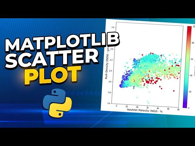 Matplotlib Scatter Plots | Creating Scatter Plots with Python for Data Science and Geoscience