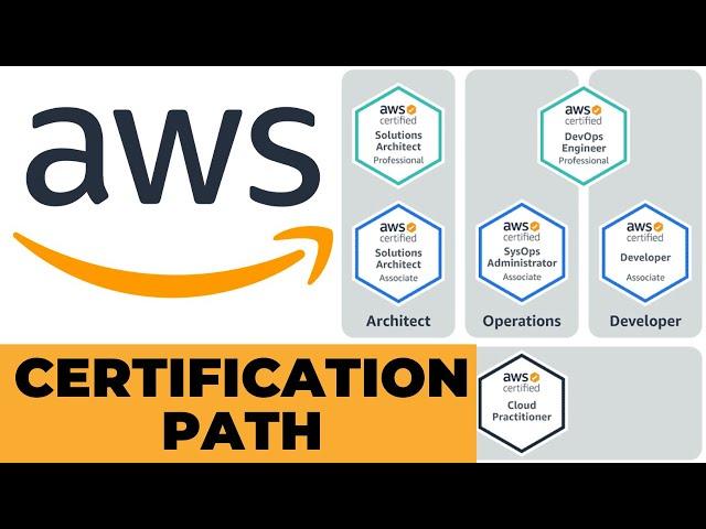 DevOps Job and Career Path | AWS Certification Path (Hindi)