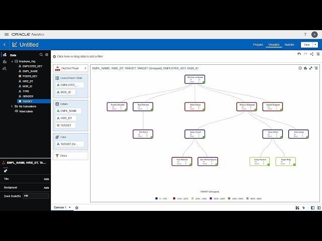 Using The OAC Org-Chart Custom Viz Plugin