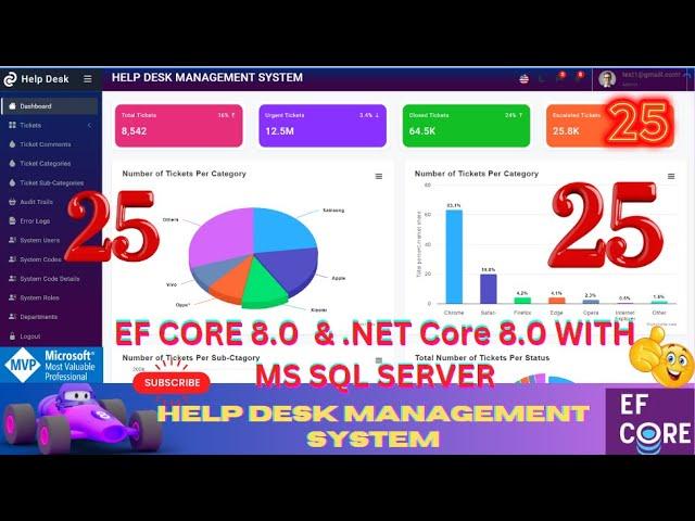 EP 25 Help Desk Management System  EF Core  NET Corell .NET 8.0 Tickets, Users, Roles, Audit Logs 