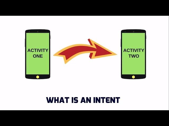 30 .WHAT IS AN INTENT IN ANDROID | EXPLICIT AND IMPLICIT INTENT TUTORIAL