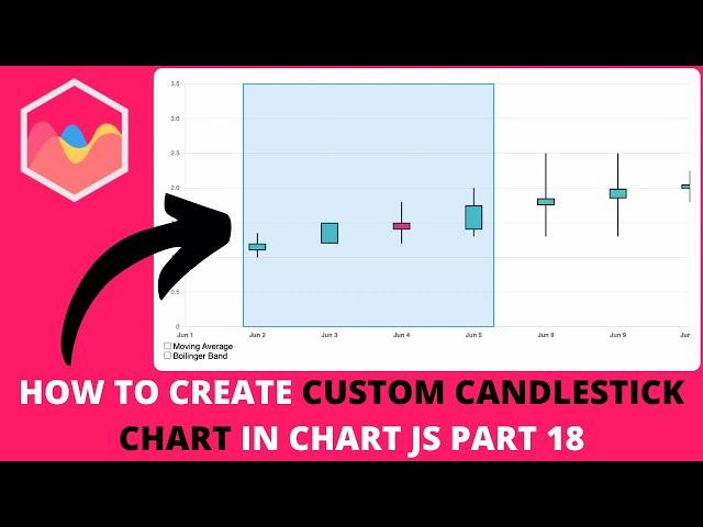 How to Create Custom Candlestick Chart In Chart JS Part 18
