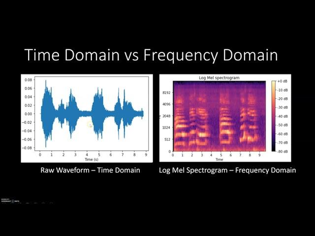 3 - Audio Feature Extraction using Python