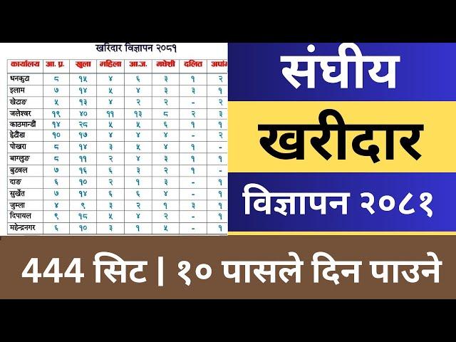 Kharidar Vacancy 2081 | संघीय खरीदारको विज्ञापन २०८१ | Sanghiye Kharidar Loksewa Vacancy 2081