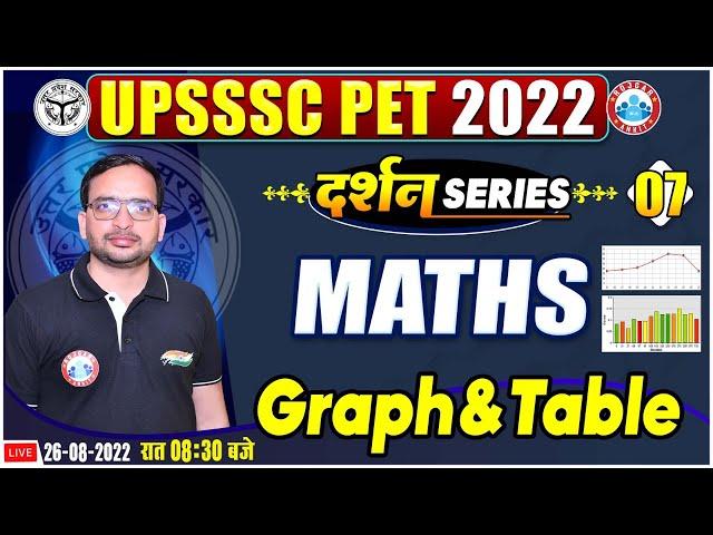 Graph & Table In Maths | UPSSSC PET Maths | Maths For UPSSSC PET #7 | Maths By Ankit Sir