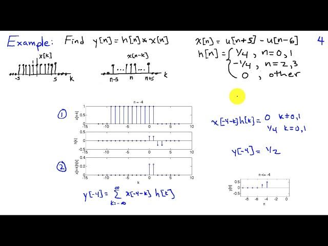 Example of Graphical Discrete-Time Convolution