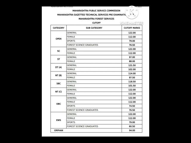 mpsc forest service cut off