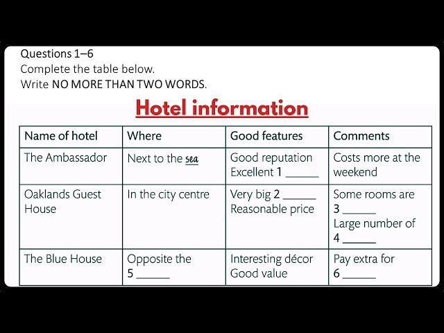 IELTS Listening Test 2024 - Practice Listening Test with Answers