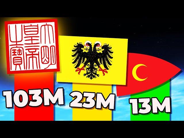 Top 10 Most Populated Nations in 1500