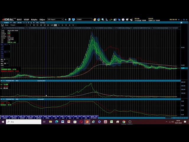 borsa genel yorum, dolar hisseleri, tkfen,sise,eregl 18.07.2024