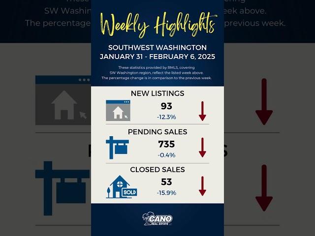 SW Washington Weekly Real Estate Highlights for January 31 - February 6, 2025