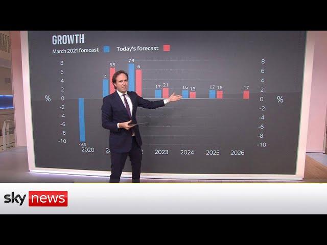 Budget 2021 breakdown: What you need to know