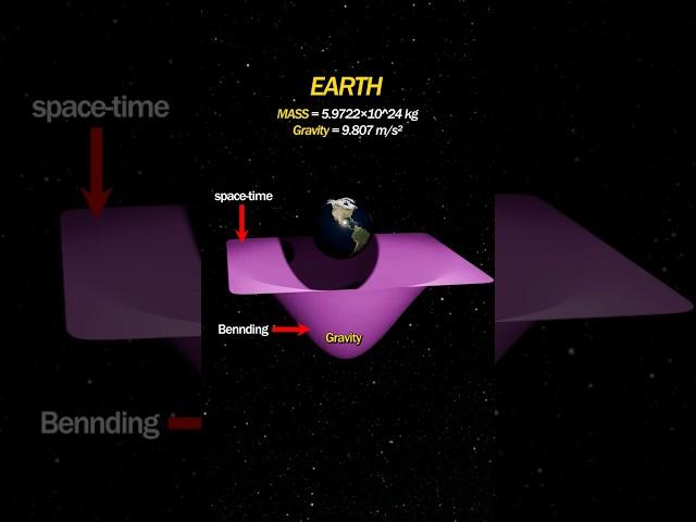 The curvature of space and time #cosmology #cosmologist #astronomy #astrophysics #planet #space