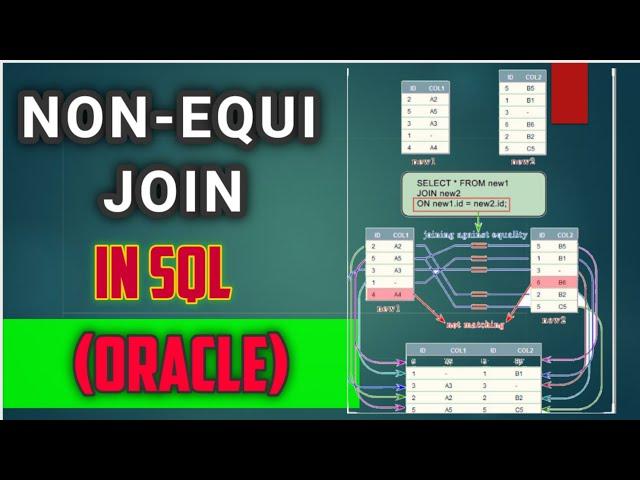 SQL tutorial 57 |NON-EQUI JOIN in SQL (Oracle) |join in SQL (rdbms) in Hindi