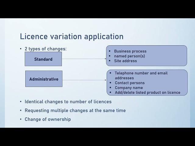 MHRA manufacturing licence #pharmaceutical #manufacturing #license #manufacturinglicence