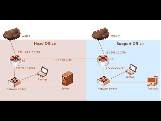 MikroTik Static Routing Configuration (Step by Step)