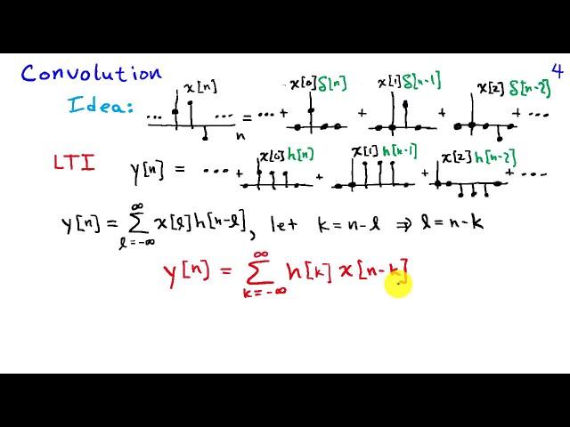 The Impulse Response and Convolution