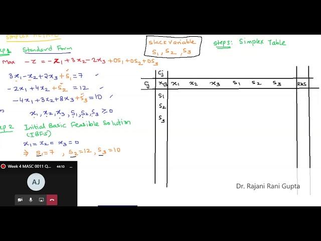 Simplex method example 3 (minimization Problem)