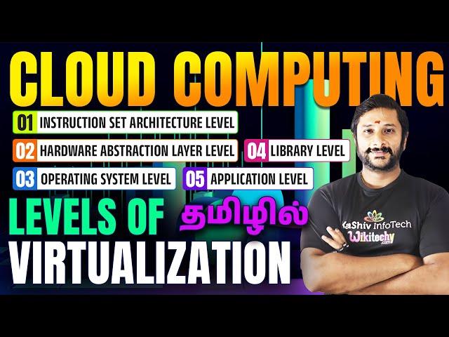  What are the Levels of Virtualization in Cloud Computing? Different Implementation #cloudcomputing