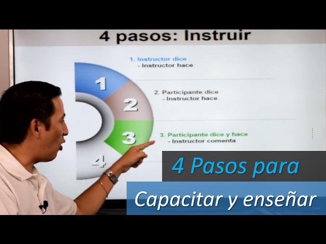 Método práctico de 4 pasos para capacitar y enseñar.