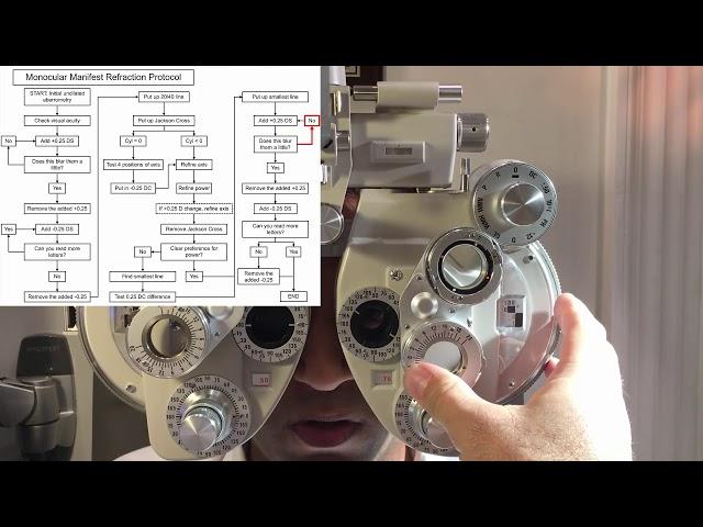 Manifest Refraction and Binocular Balance Protocol