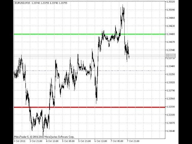 Daily Range Projections – indicator for MetaTrader 5