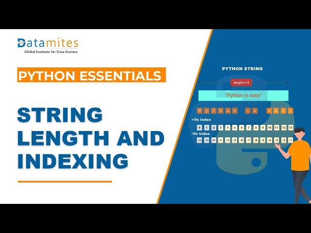 Find length of a string and indexing in Python