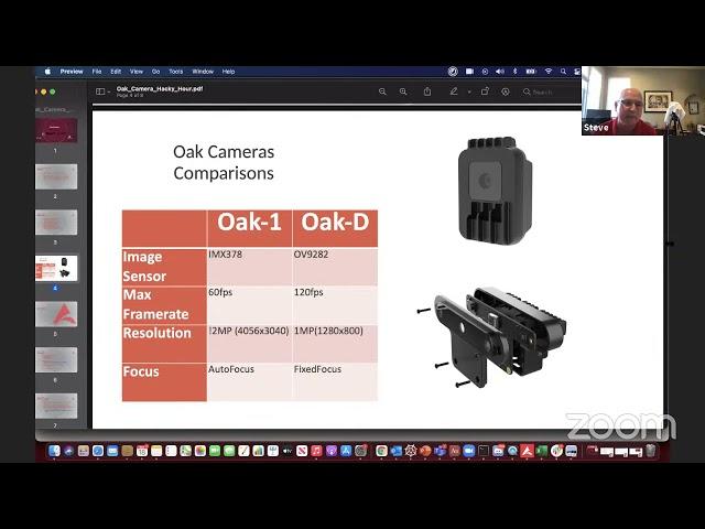 alwaysCoding - Developer Hacky Hour | How to Deploy Computer Vision on OAK-D and OAK-1 Cameras