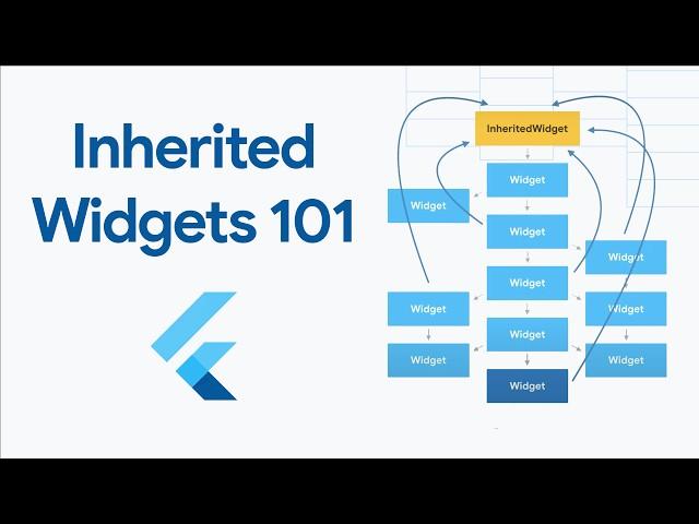 A guide to Inherited Widgets - Flutter Widgets 101 Ep. 3