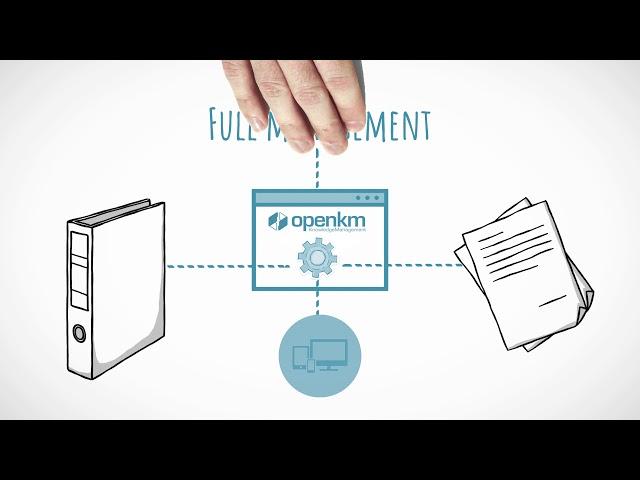 OpenKM - Document Management System