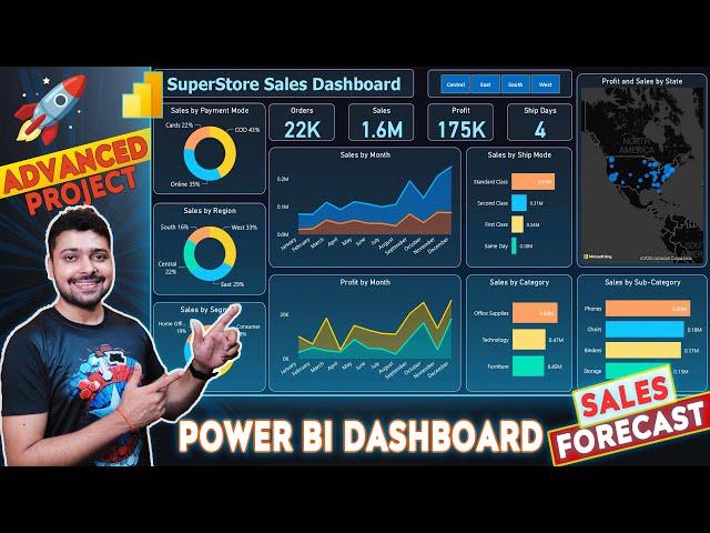 Power BI Dashboard | Power Bi Project - Sales Dashboard | Power Bi Tutorial for Beginners