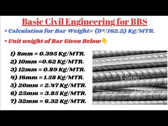 Bar Bending Schedule of Steel Reinforcement Details.