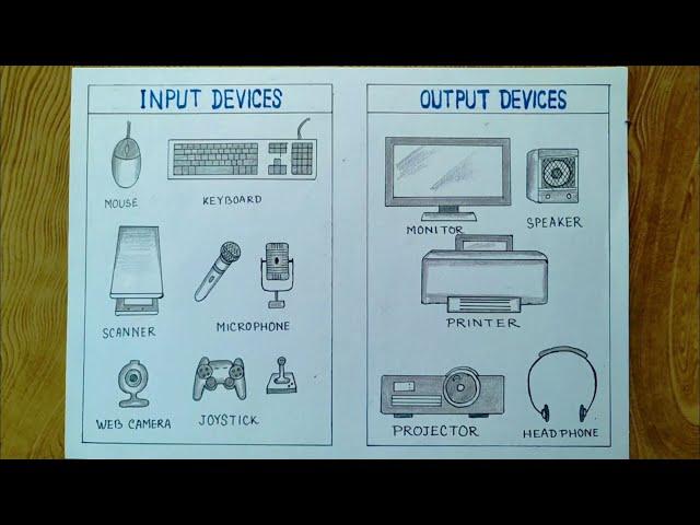 How to draw input and output device of computer