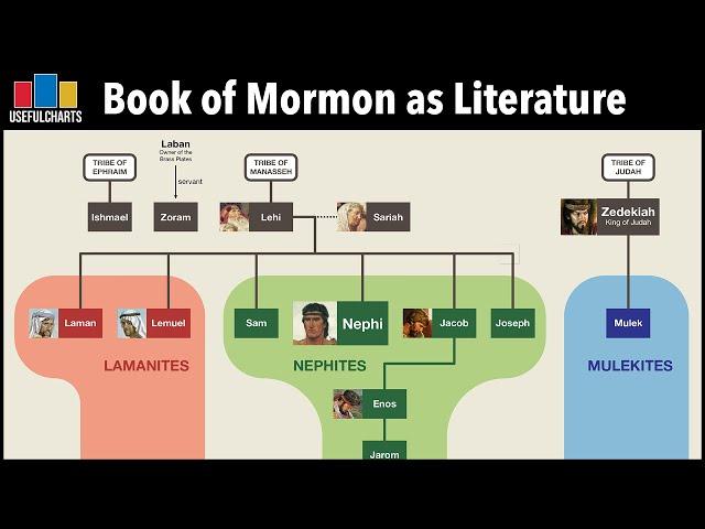 Who Wrote the Book of Mormon?