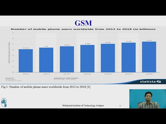 GSM Services