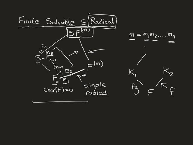 Finite Solvable ⊆ Radical