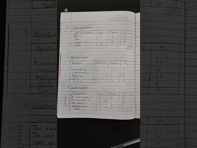 blueprint format in English, b.ed blue print format