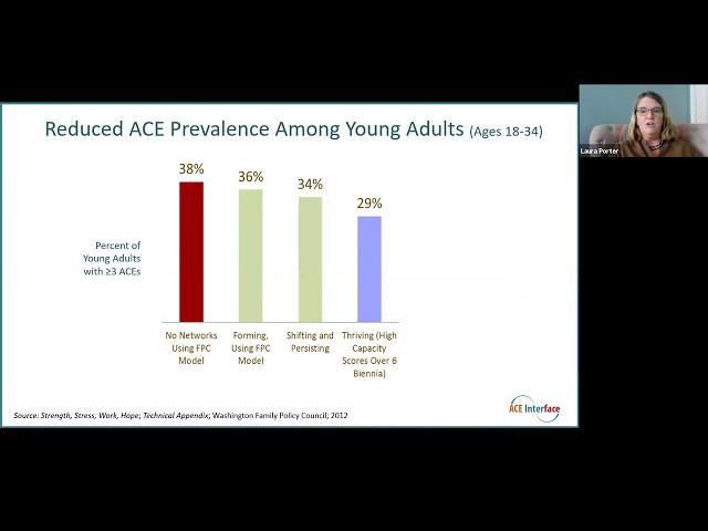 Self-Healing Communities Model Webinar