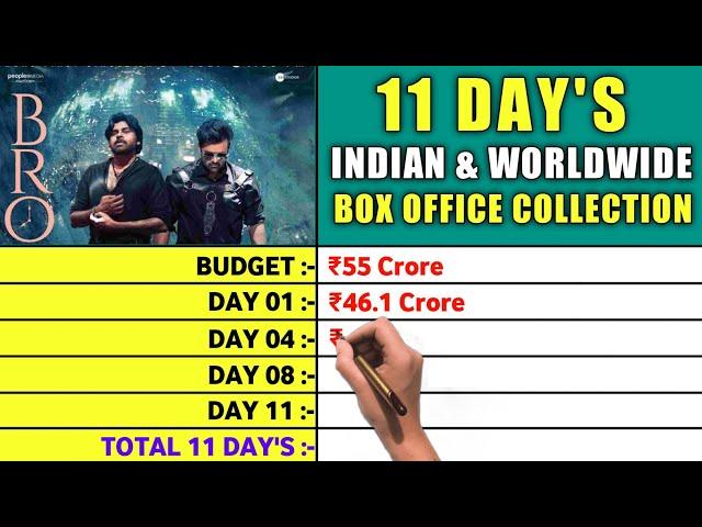 Bro Movie Box Office Collection Day 11 ,11 Days Total Worldwide Collection of Bro,Budget,Hit or Flop