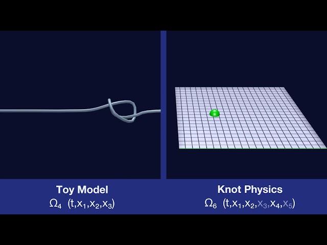 Knot Physics: Knots on Manifolds