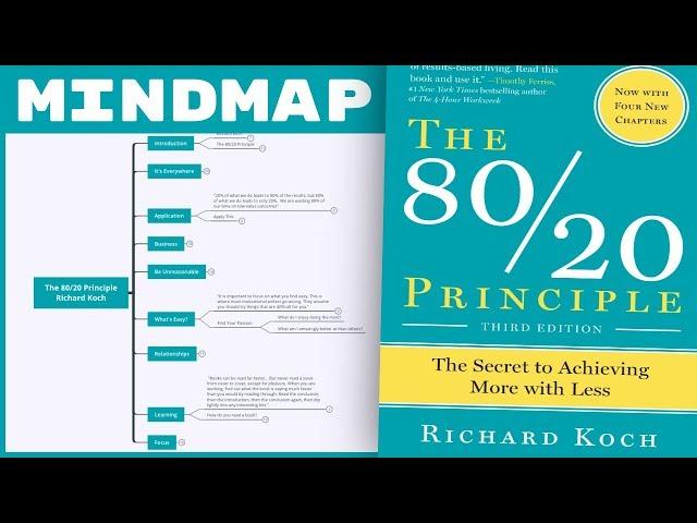 The 80:20 Principle - Richard Koch (Mind Map Book Summary)