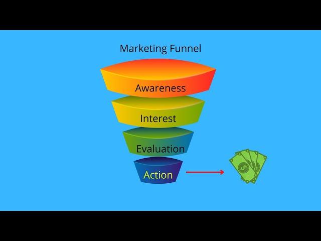 What Is A Marketing Funnel? | Marketing Funnel Stages [Easiest Way To Create One In 2 Minutes]