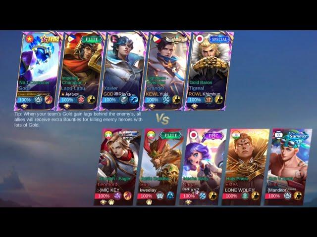 HYPER GORD BEST GAMEPLAY 2024 | TOP GLOBAL GORD BEST BUILD 2024 | GORD GAMEPLAY MOBILE LEGENDS 2023