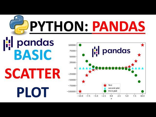 PYTHON PANDAS SCATTER PLOT| HOW TO PLOT SCATTER PLOT| MATPLOTLIB|SEABORN