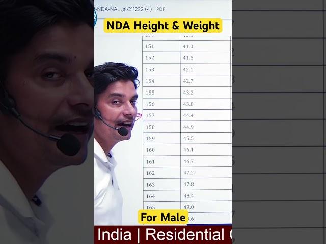 NDA Height Weight for Male | NDA 1 2025 Eligibility | Weight & Height Requirement for NDA 2025 #nda